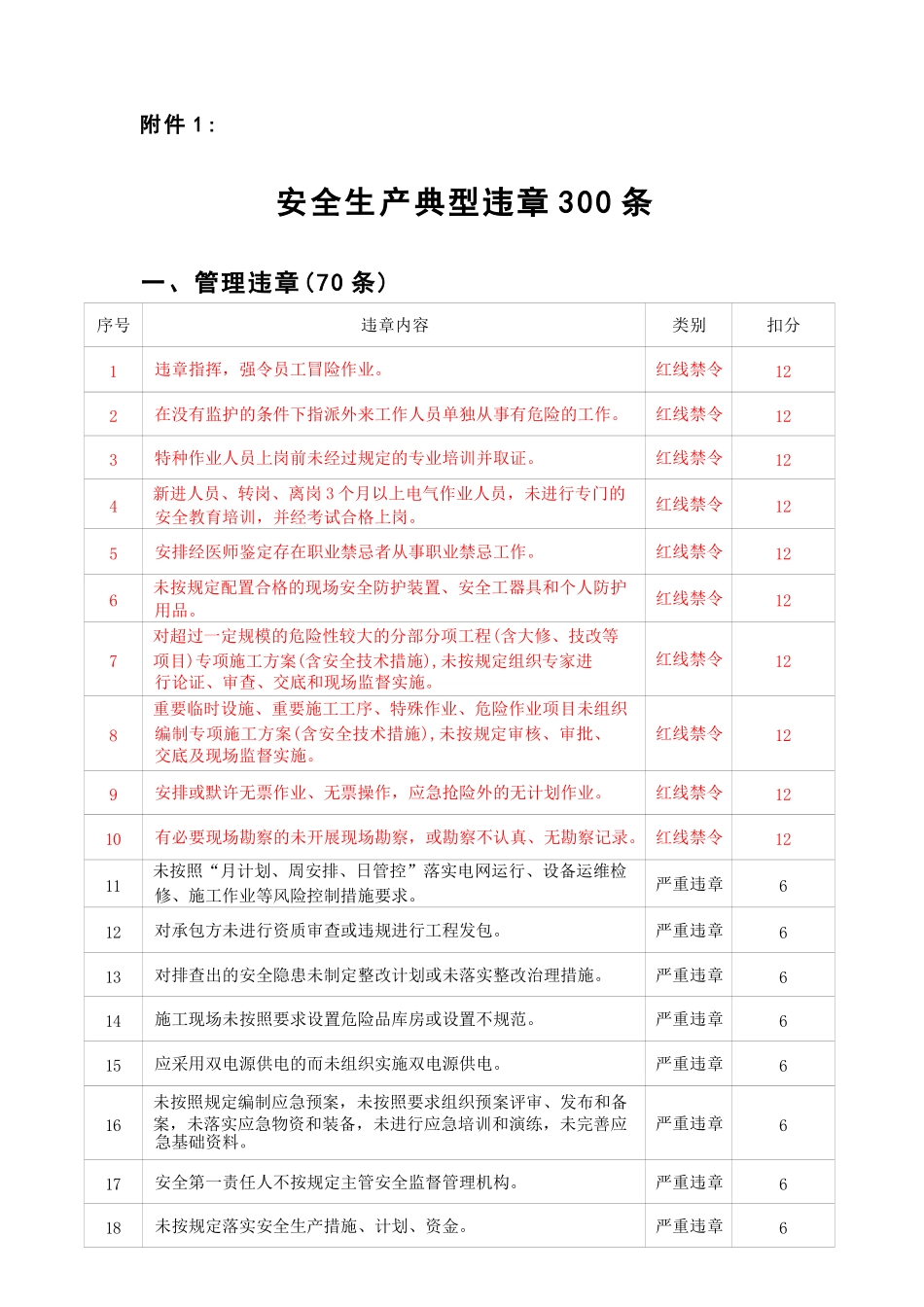 最新安全生产典型违章300条(国家电网) (1)_第1页