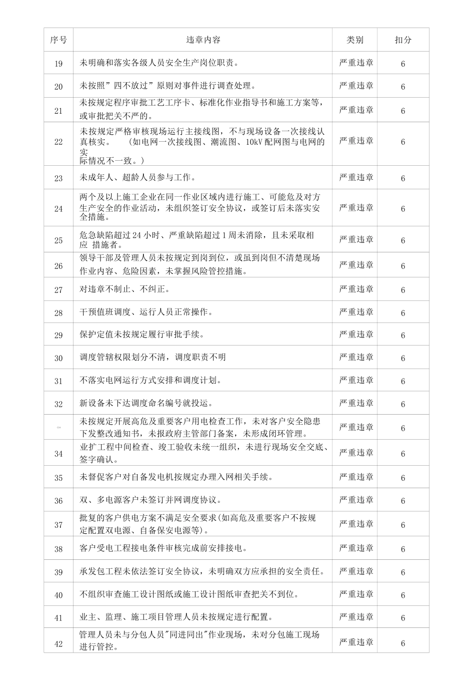 最新安全生产典型违章300条(国家电网) (1)_第2页