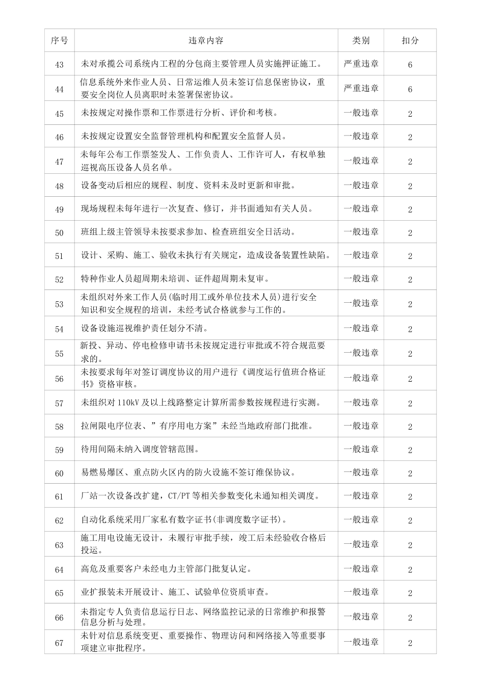 最新安全生产典型违章300条(国家电网) (1)_第3页