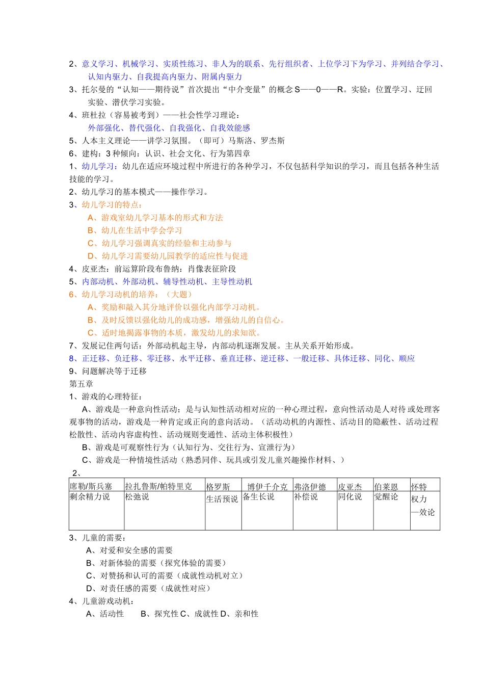 自考00882学前教育心理学学习重点_第2页