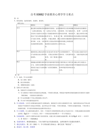 自考00882学前教育心理学学习重点