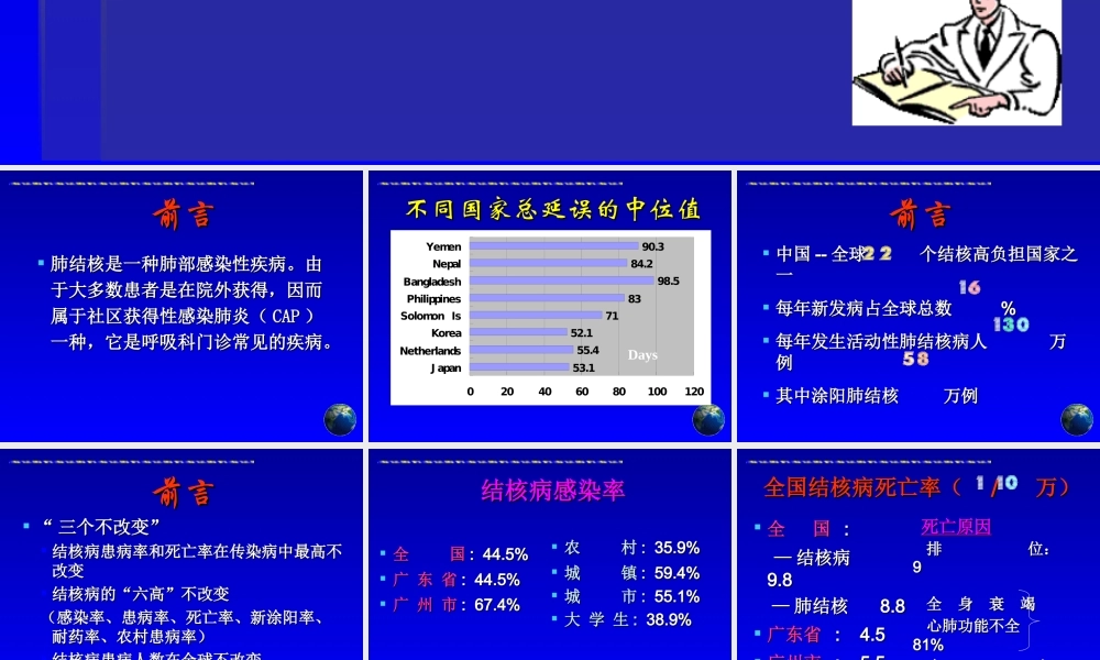 肺结核诊断和治疗进展