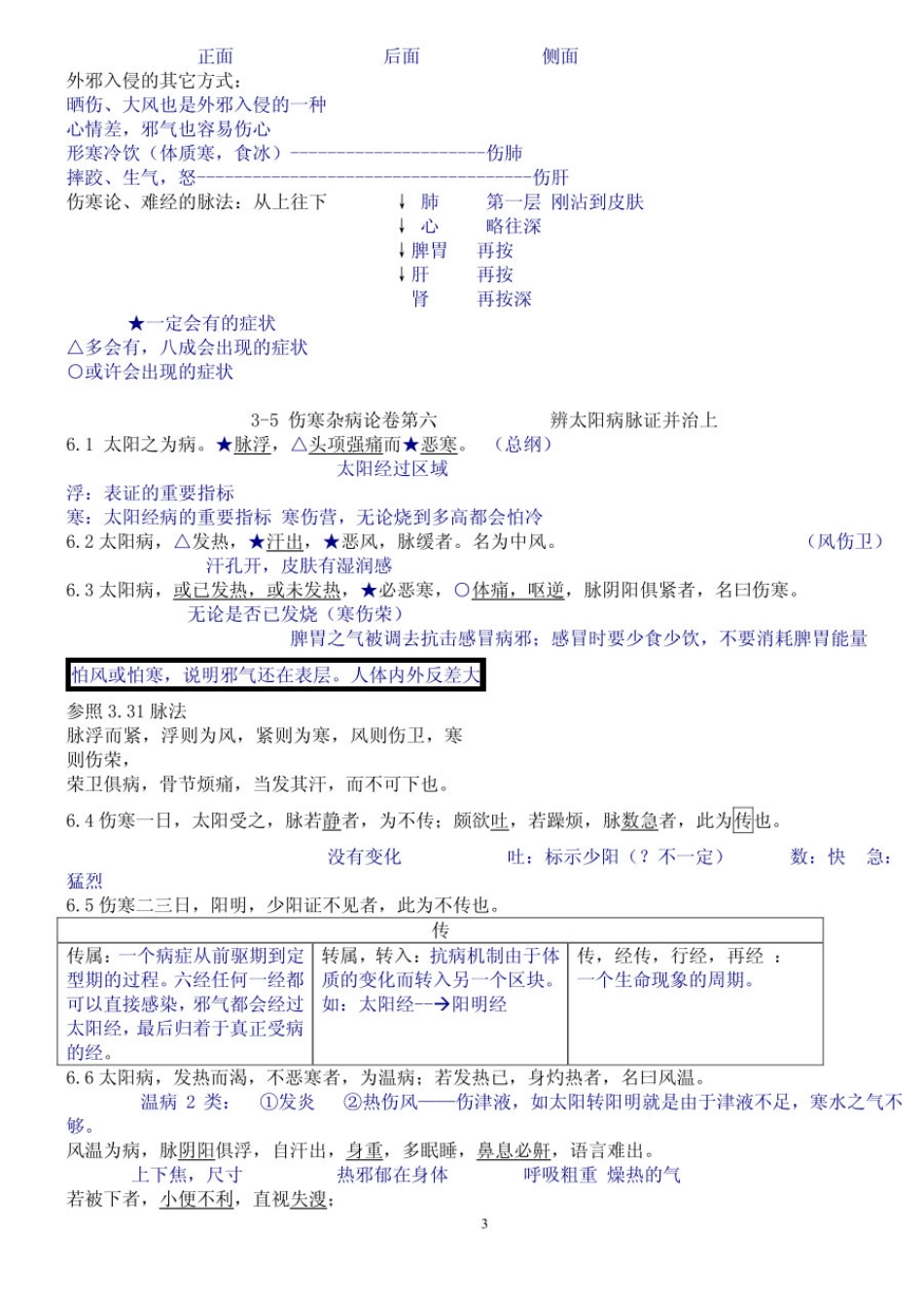 JT伤寒论慢慢讲提纲_第3页