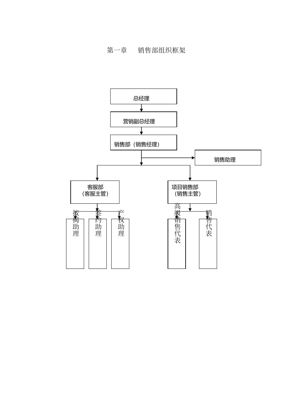 销售部岗位职责及管理办法_第1页