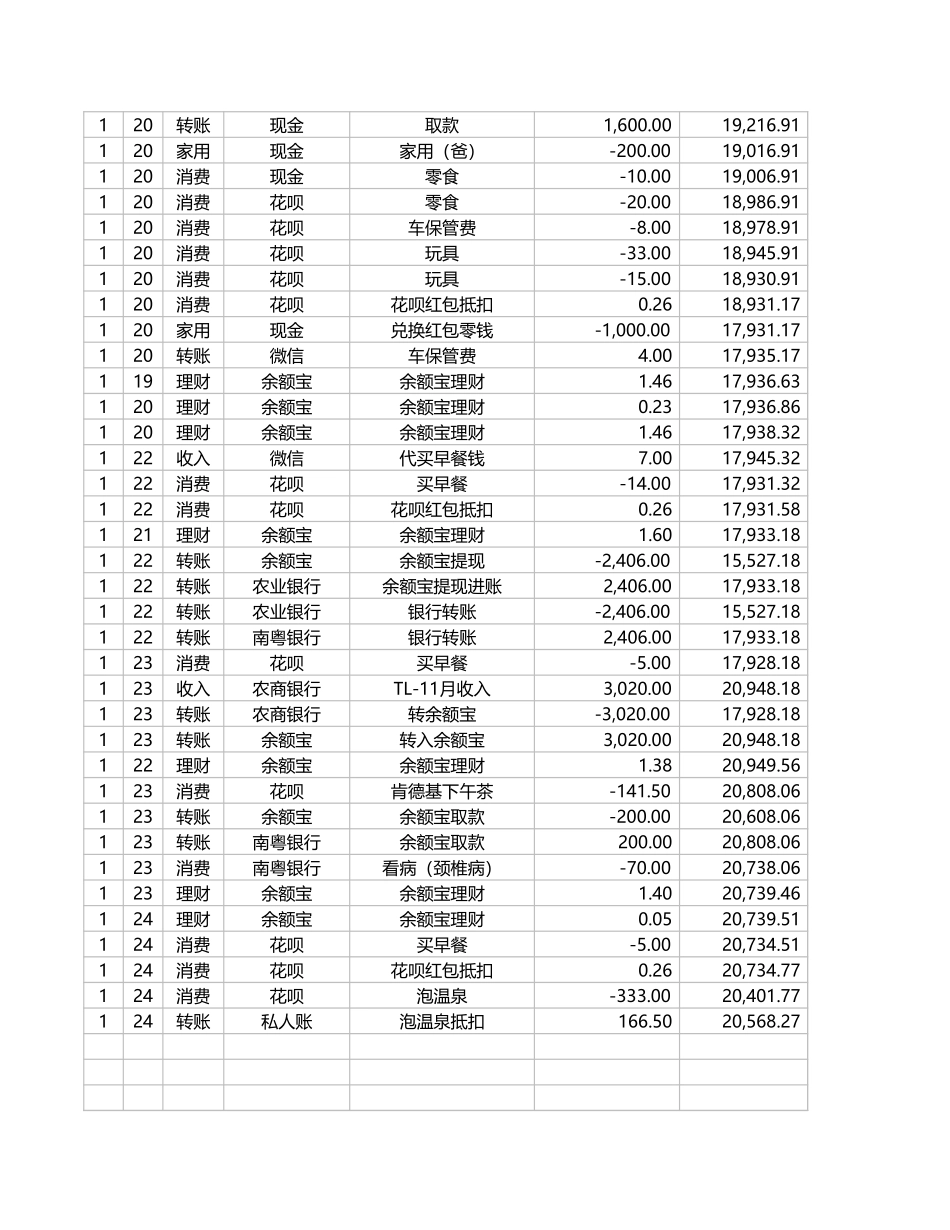 个人进出账明细表_第2页