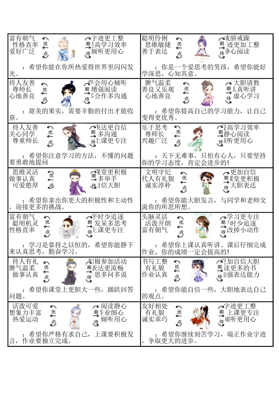 思维导图报告册期末评语_第1页