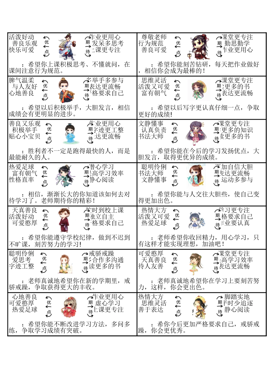 思维导图报告册期末评语_第2页