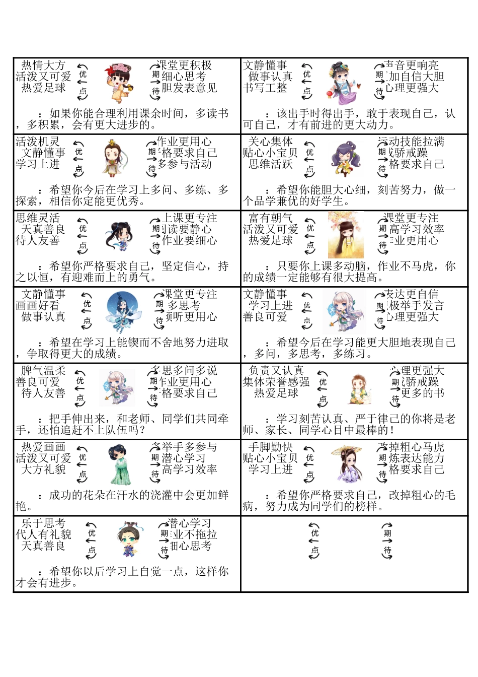 思维导图报告册期末评语_第3页