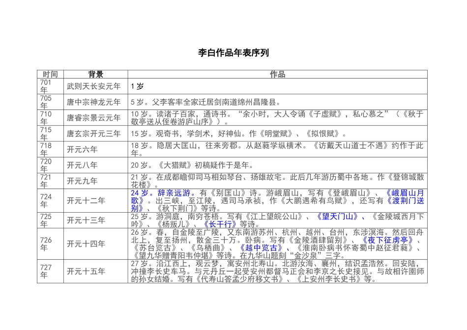 李白作品年表序列_第1页