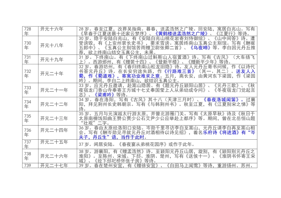 李白作品年表序列_第2页
