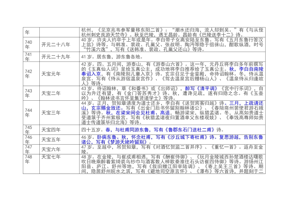 李白作品年表序列_第3页