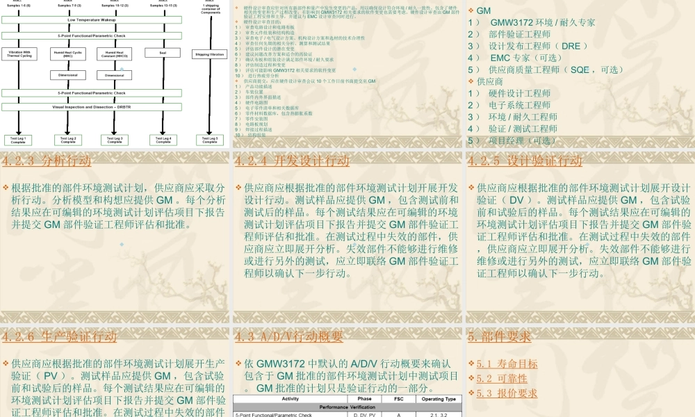 GMW3172解读完整版课件