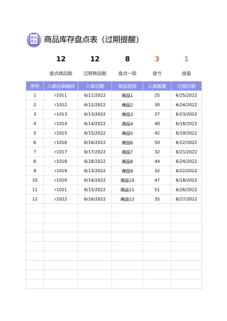 商品库存盘点表（过期提醒）