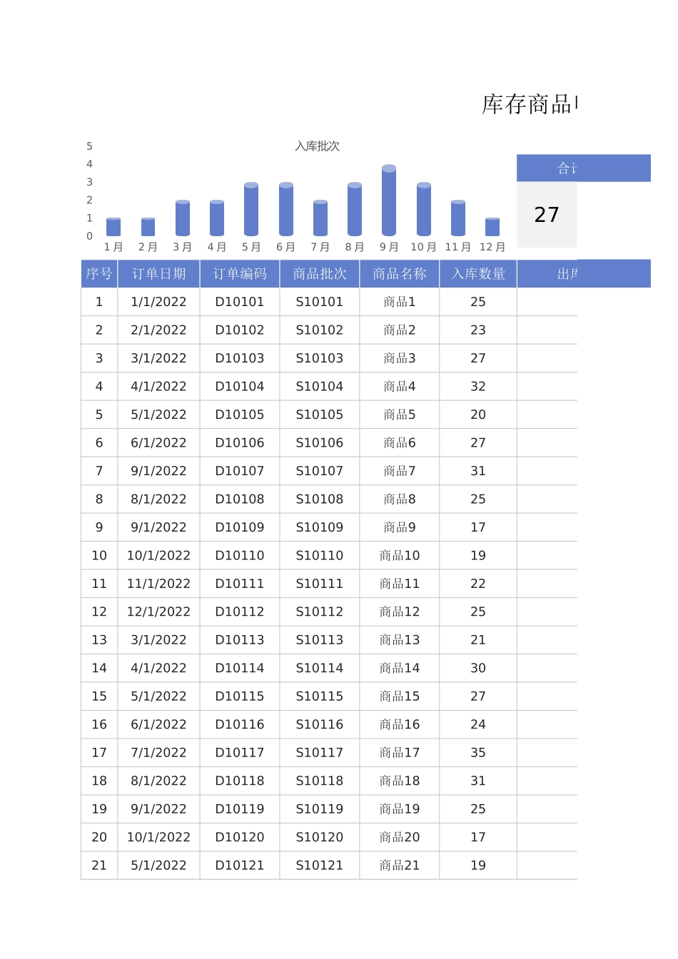 库存商品明细表-到期提醒表1_第1页