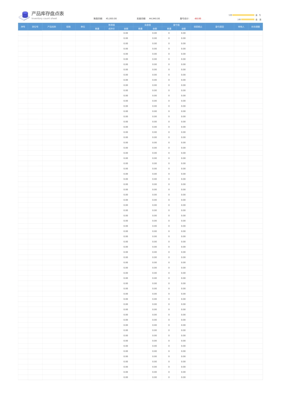 产品库存盘点表（有效期提醒）_第3页