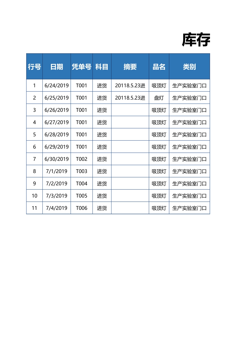 库存商品进销存明细表-药品适合_第1页