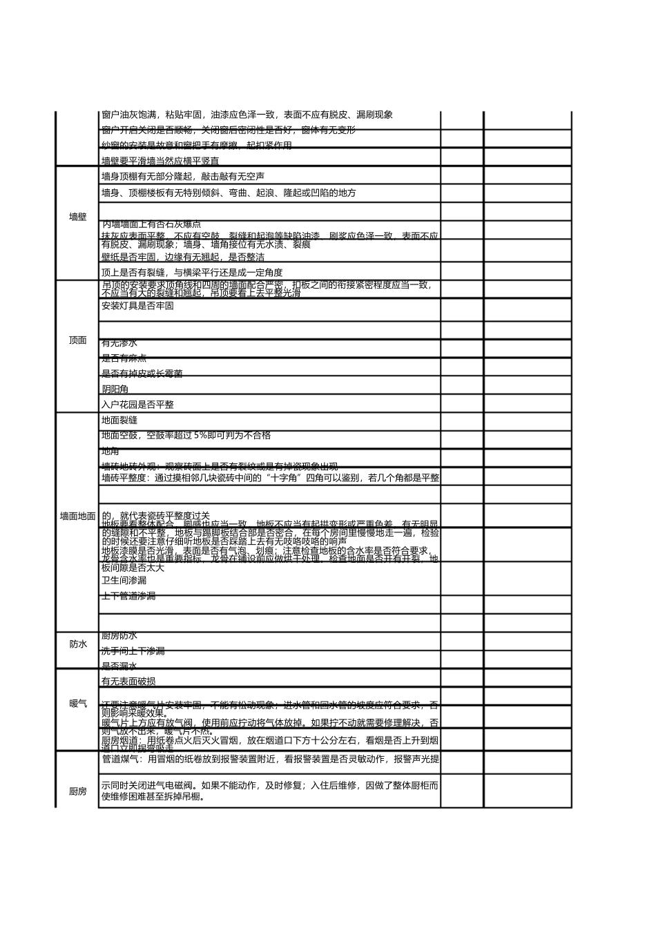 精装房验收详细清单_第2页