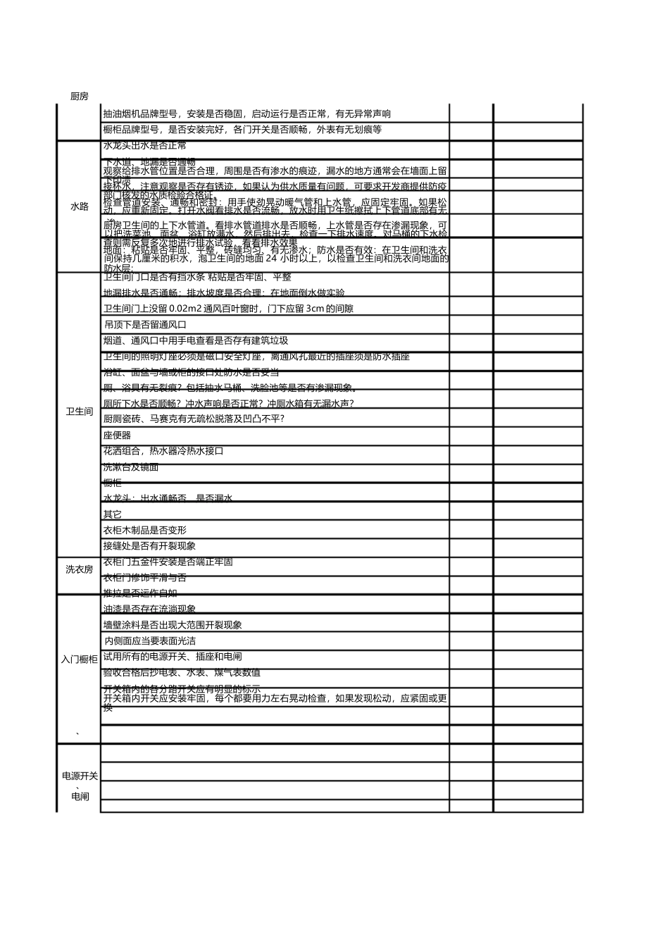 精装房验收详细清单_第3页
