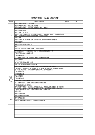 精装房验收详细清单
