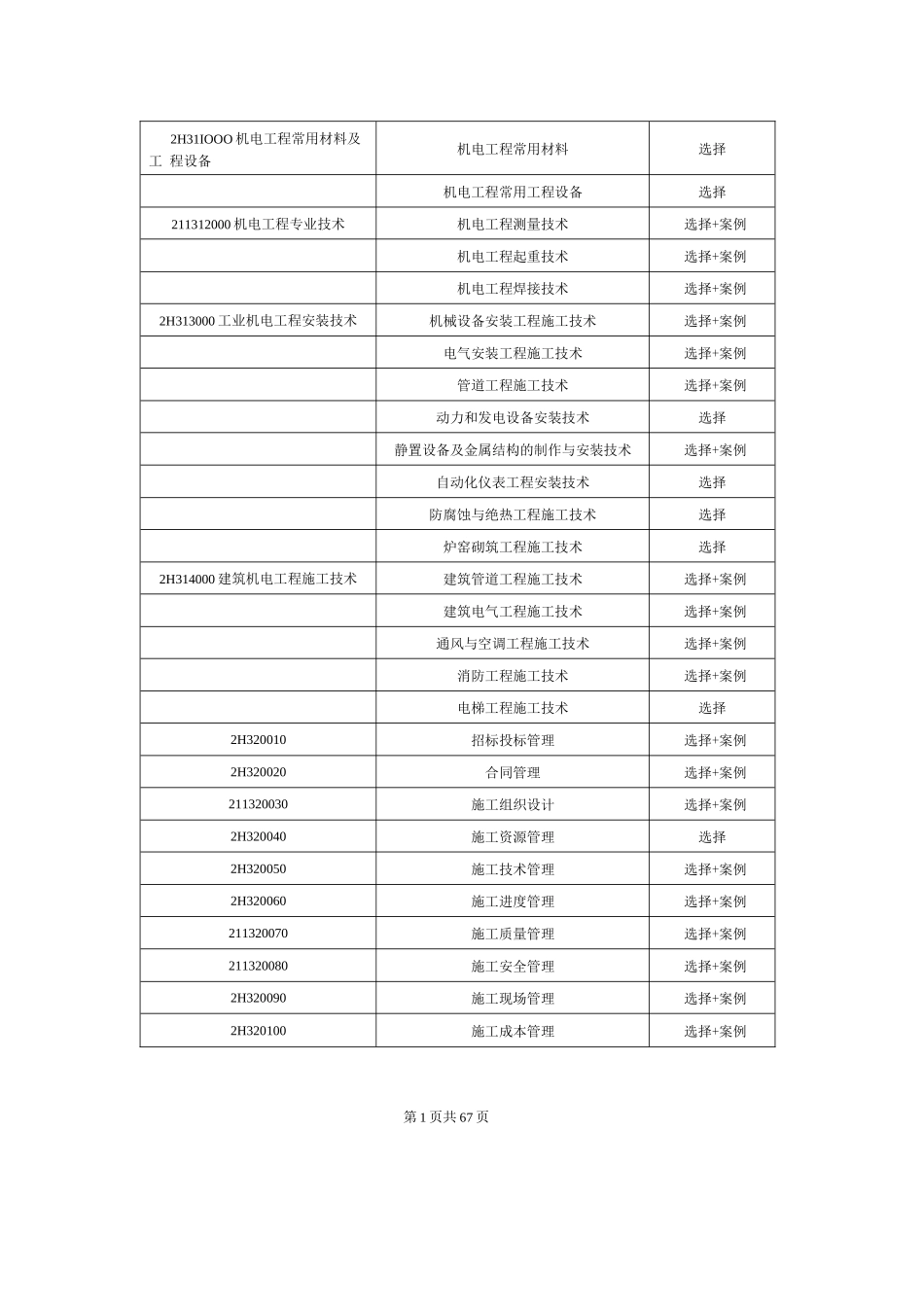 2022年二建机电实务考霸笔记_第3页
