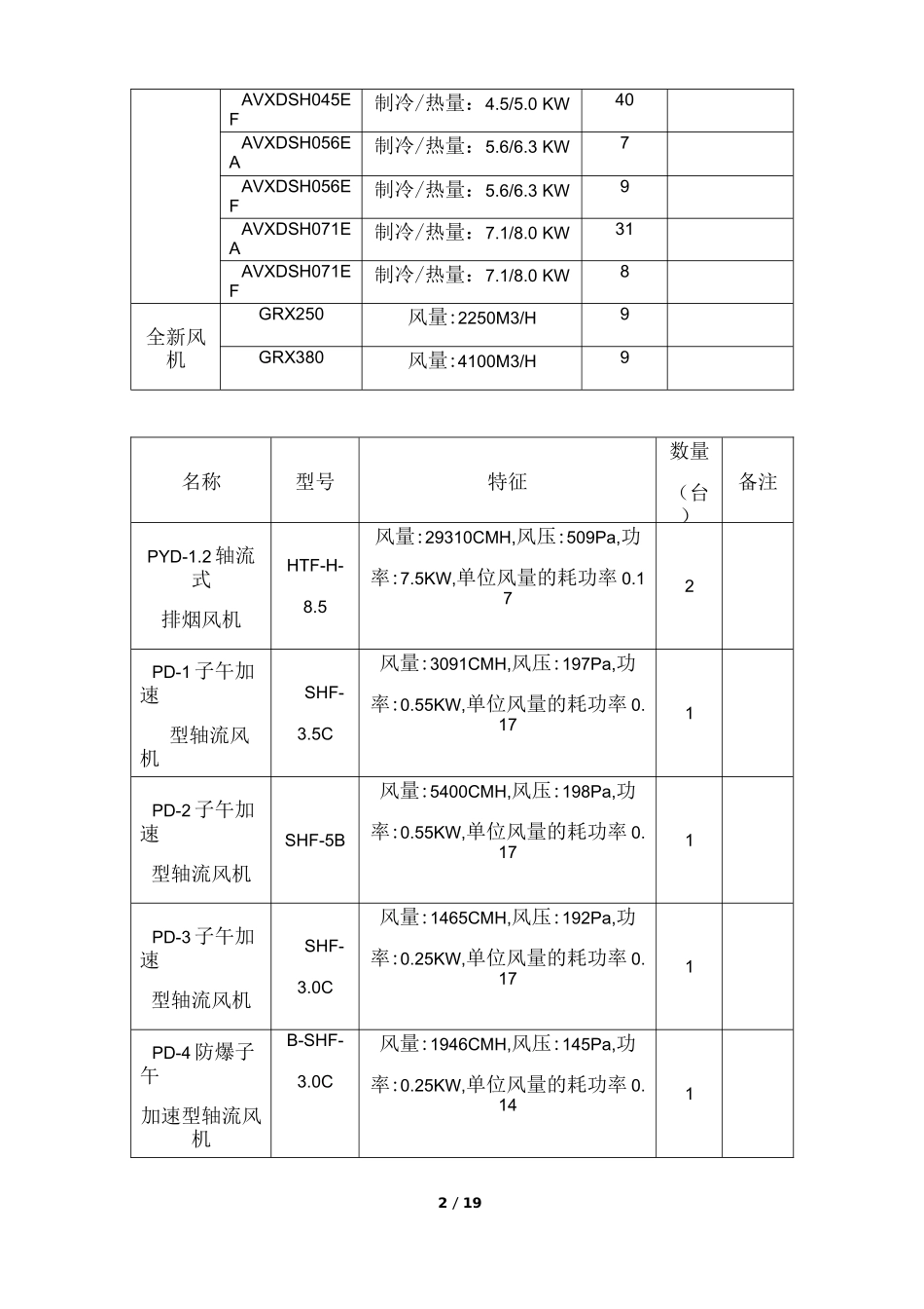 中央空调(多联机)施工方案.._第2页