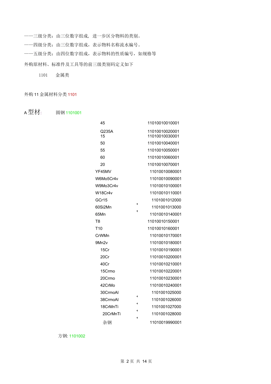 机床公司物料编码规则_第2页