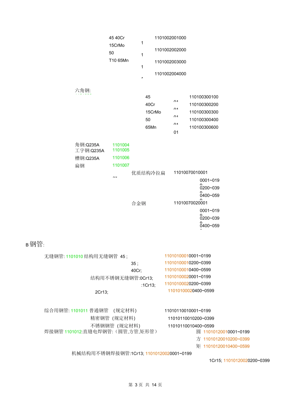 机床公司物料编码规则_第3页