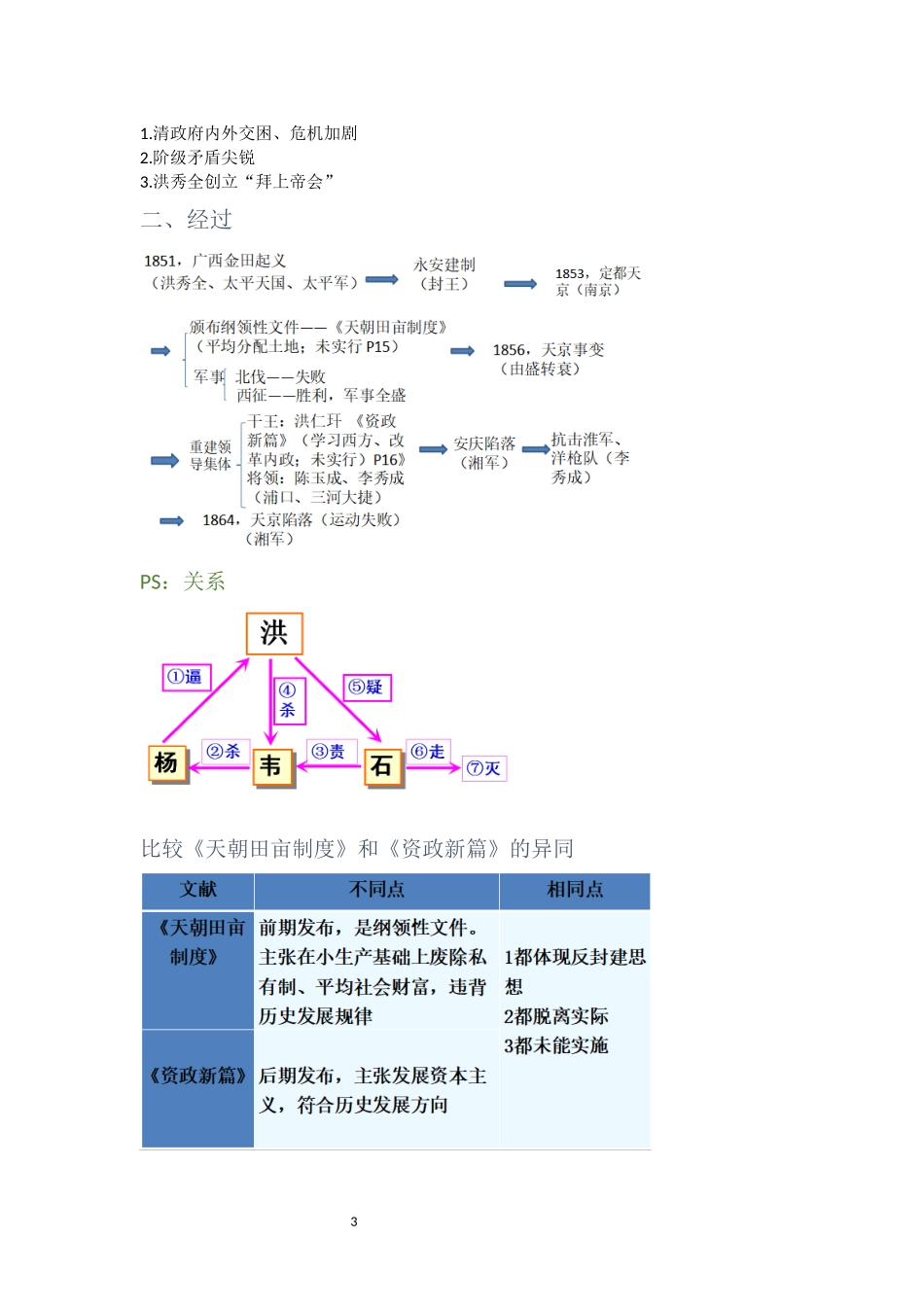 八上历史复习笔记(人教版)_第3页
