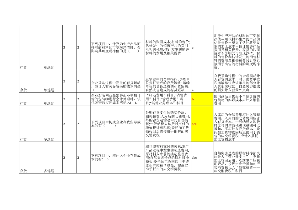 中级会计实务练习题库(526题)_第2页