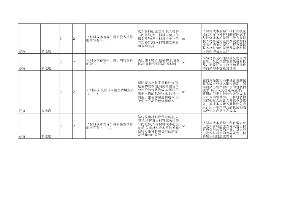 中级会计实务练习题库(526题)_第3页