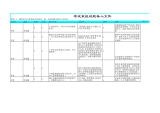 中级会计实务练习题库(526题)