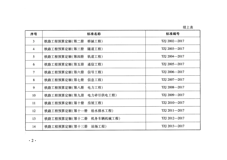 TZJ2006-2017 铁路工程预算定额-信号工程_第2页