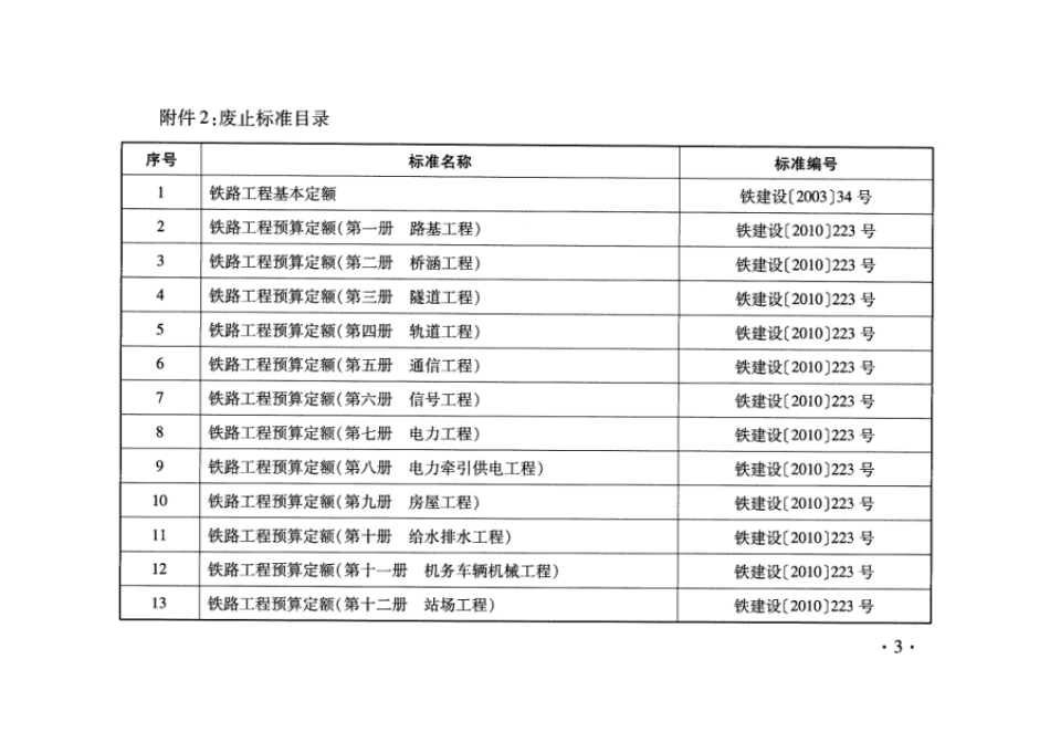 TZJ2006-2017 铁路工程预算定额-信号工程_第3页