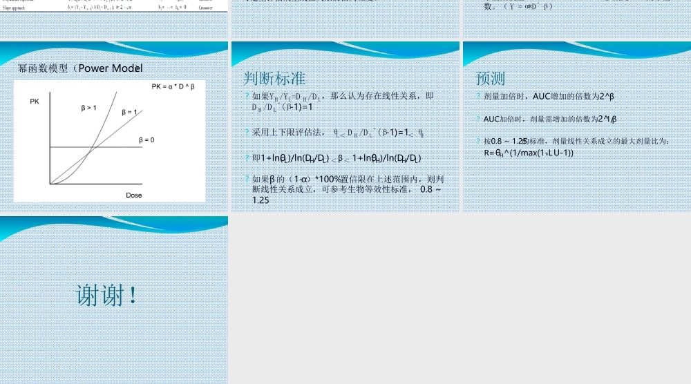 WinNonlin在剂量线性评价中的应用