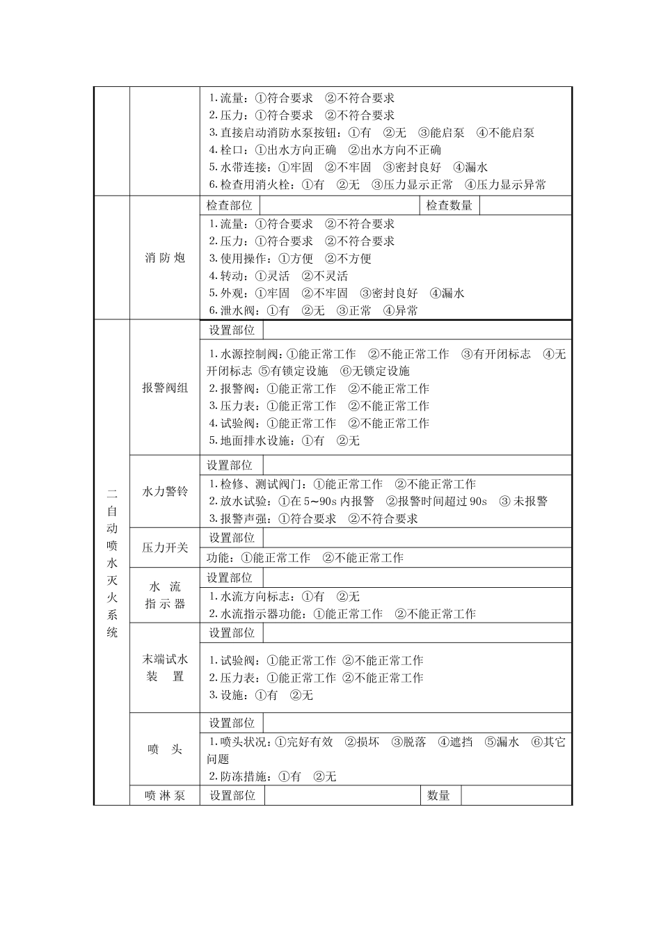 消防设施检查记录表_第2页