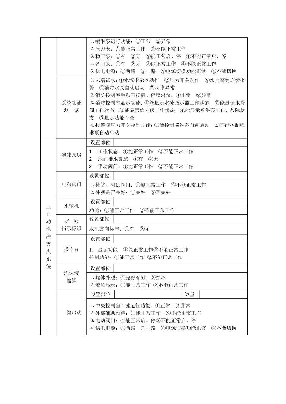 消防设施检查记录表_第3页