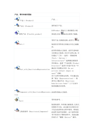 CATIA产品结构树图标详解