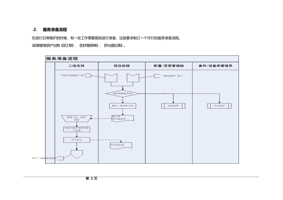 IT运维服务操作流程及规范_第3页