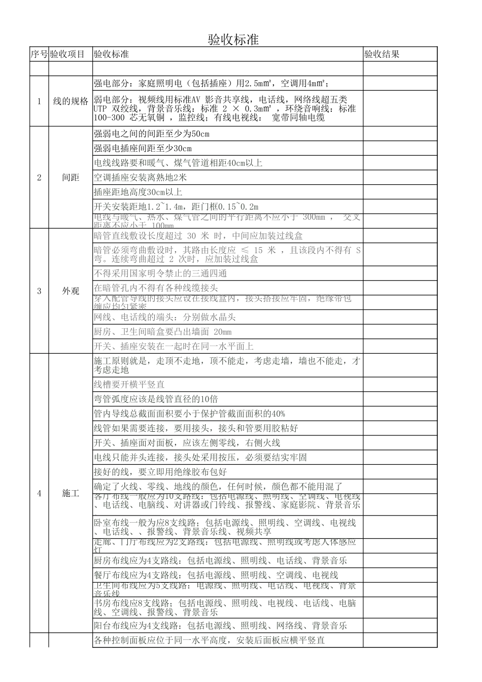 强弱电施工验收标准_第1页