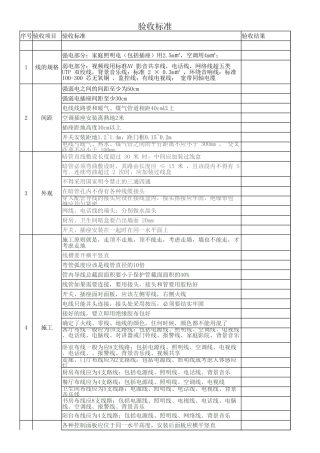 强弱电施工验收标准