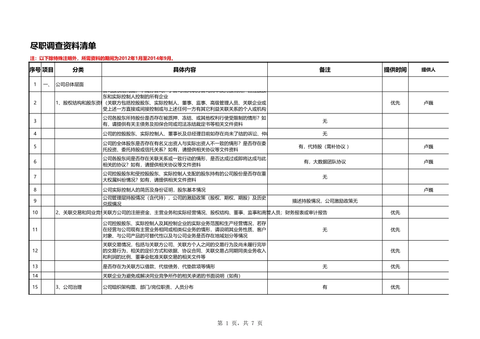 尽职调查资料清单(汇总)_第1页