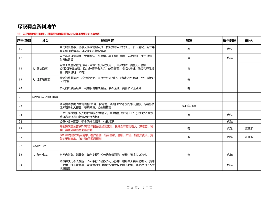 尽职调查资料清单(汇总)_第2页