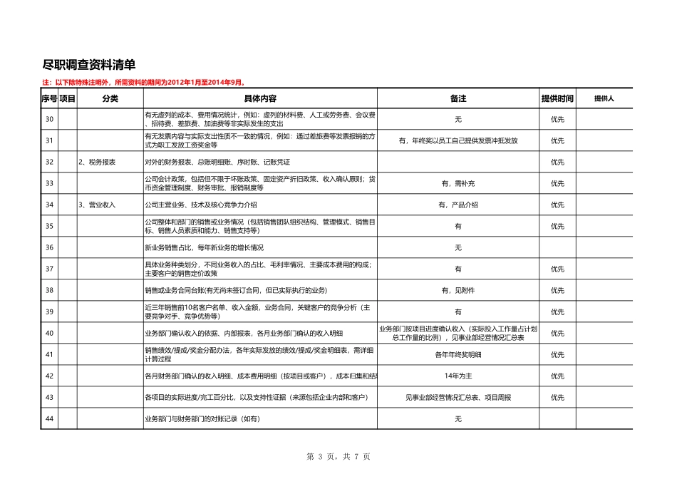 尽职调查资料清单(汇总)_第3页
