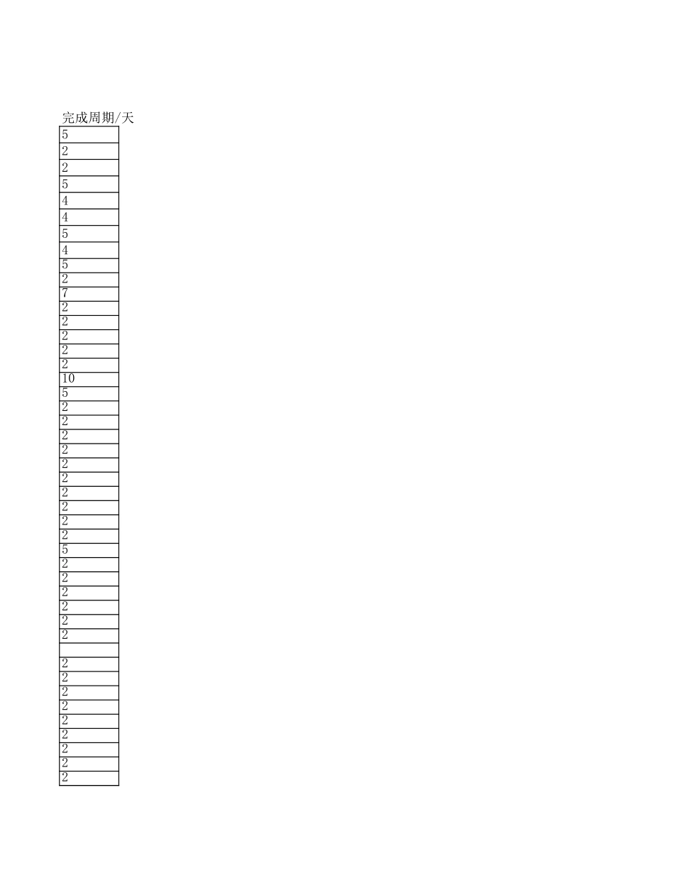 酒店施工进度计划表_第3页