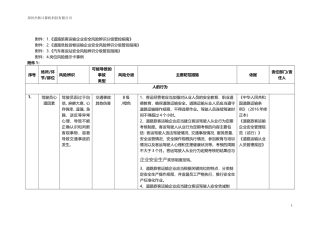 道路运输企业安全风险辨识分级管控清单