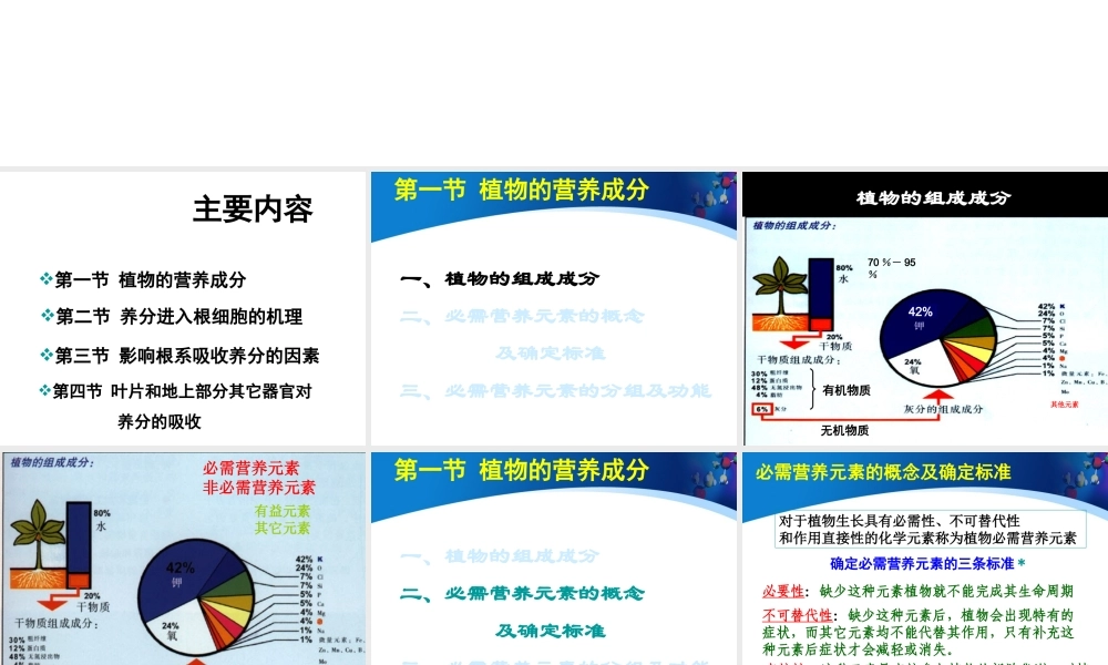 植物营养学课件-_养分的吸收