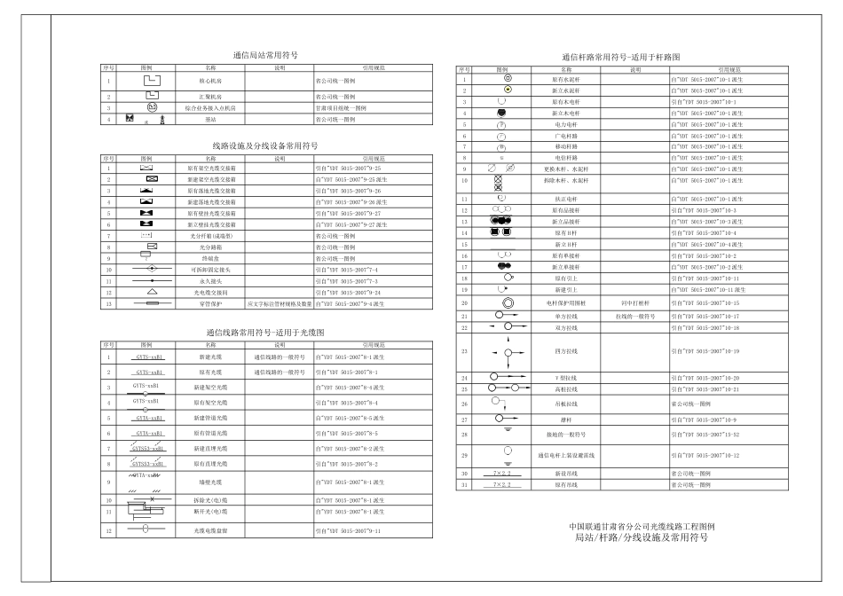 中国联通甘肃省分公司光缆线路工程图例_第1页