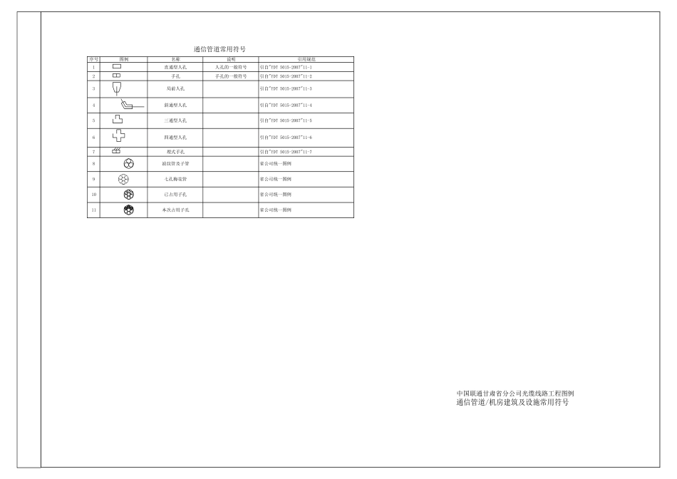 中国联通甘肃省分公司光缆线路工程图例_第3页