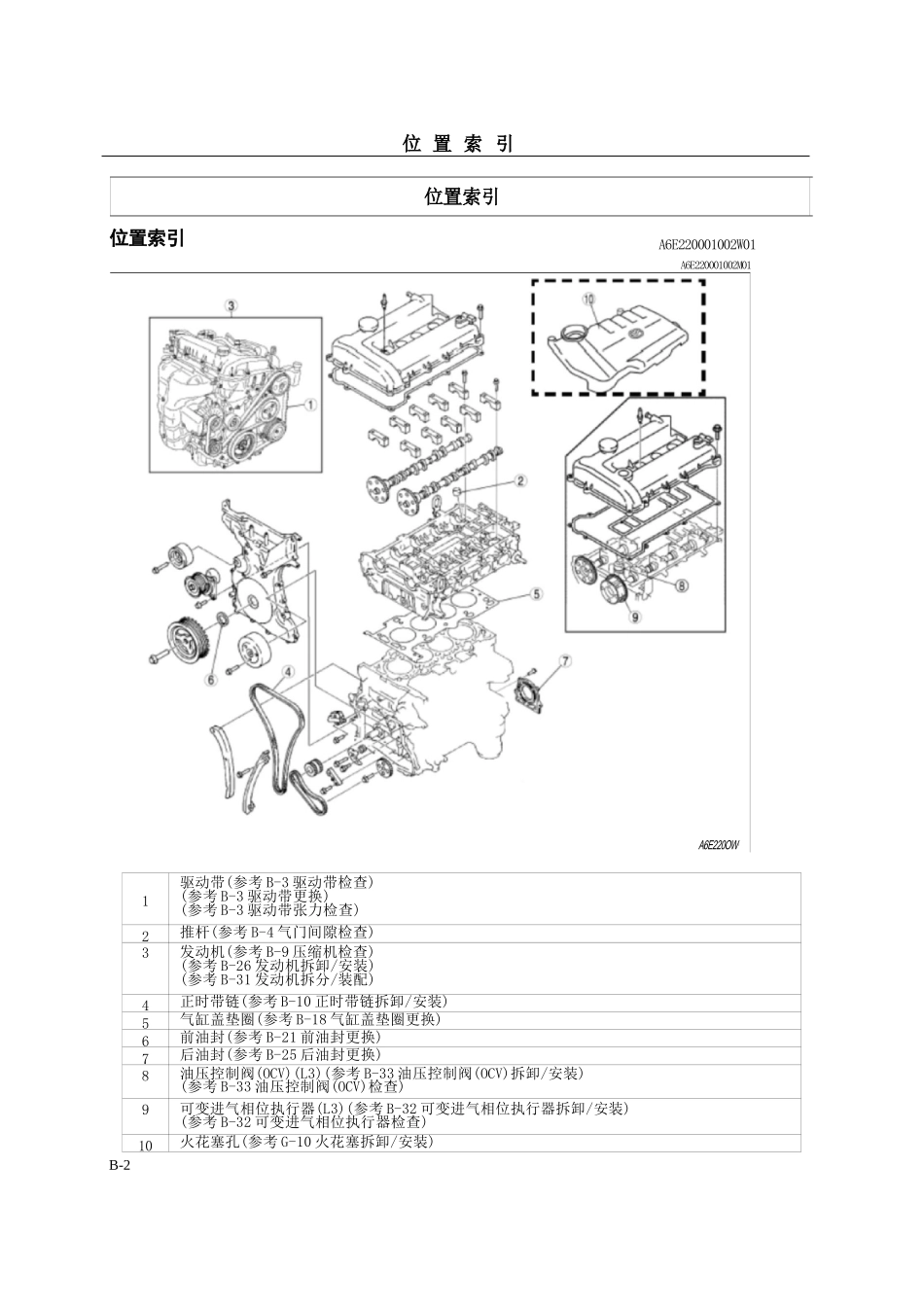 维修手册-发动机-发动机_第2页