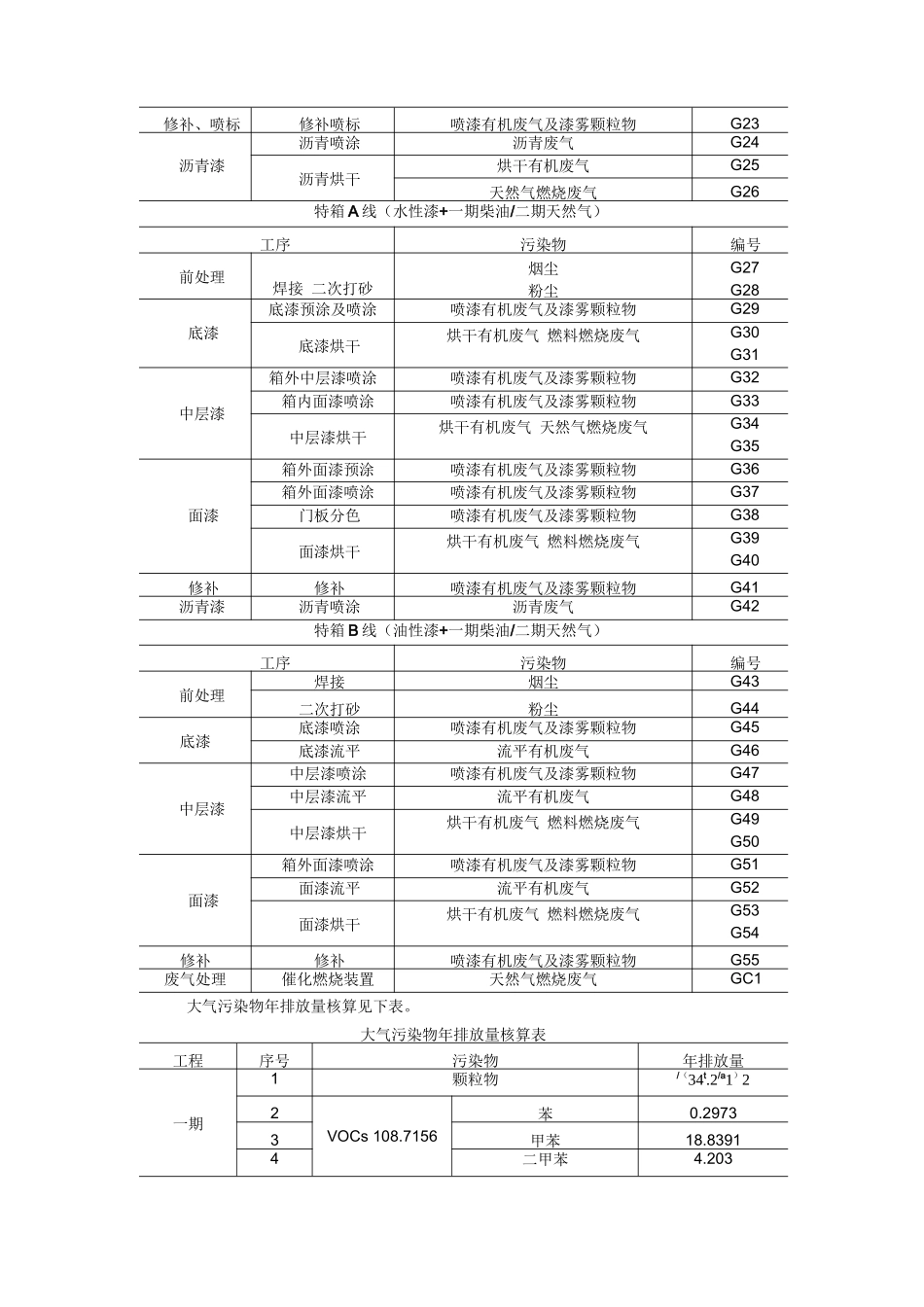 扬州润扬物流装备有限公司涂装线水性漆改造项目环境影响评价第二次公示【模板】_第3页